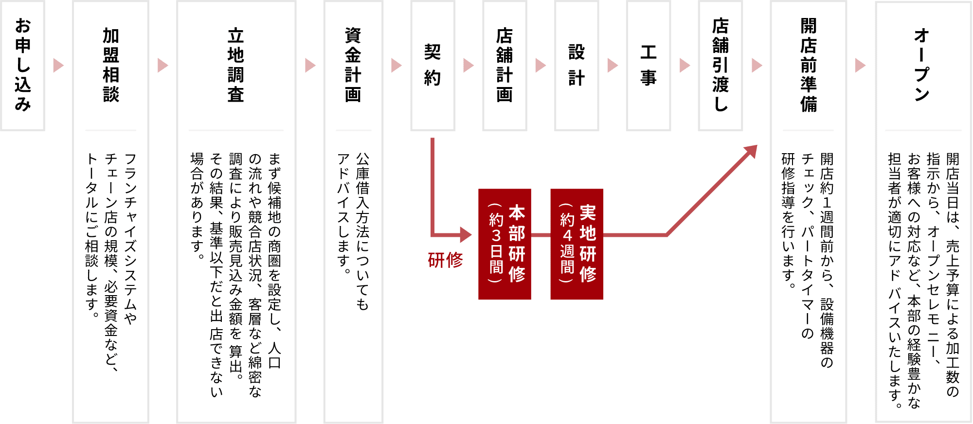 出店スケジュール